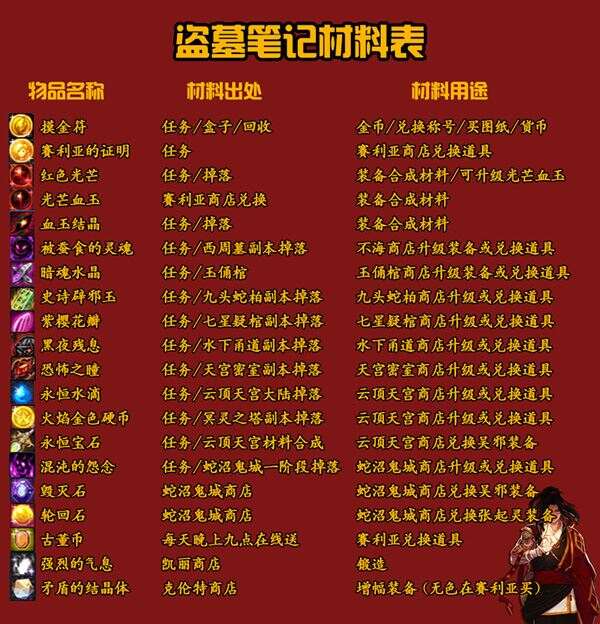 100级超变DOF单机版一键端 盗墓笔记服务端 GM工具+教程-5