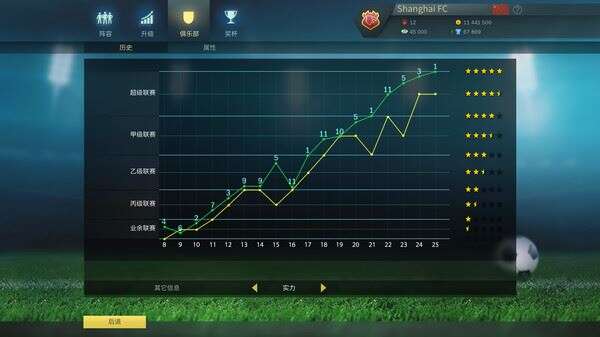 足球、策略与荣耀 | Football, Tactics & Glory（整合足球明星）Build.10813448 【1.8GB】-3