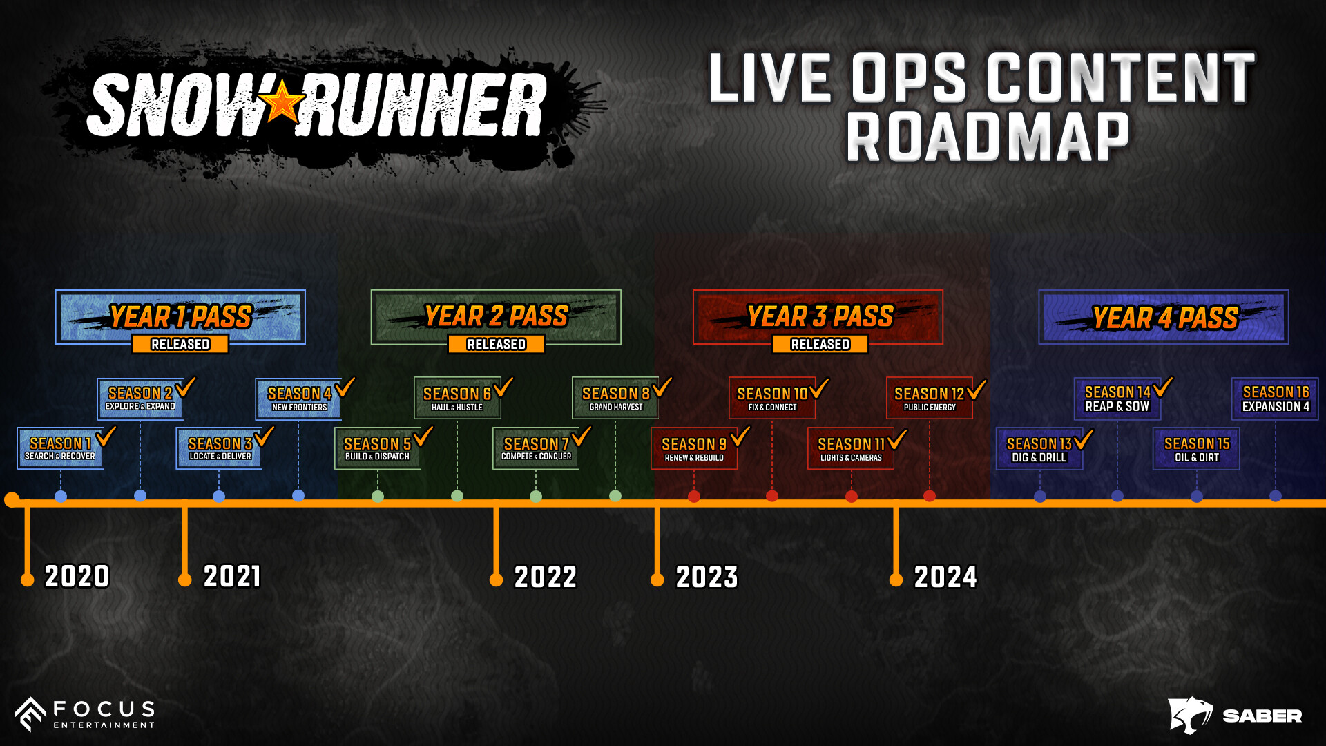 雪地奔驰-SnowRunner-支持网络联机
